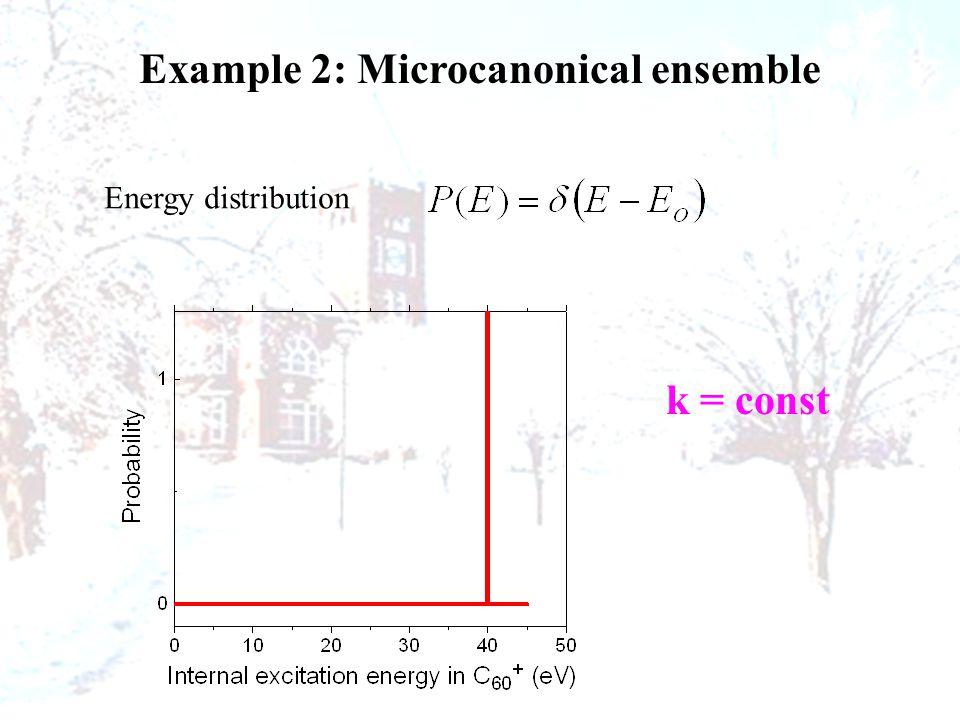 Example 2: Microcanonical ensemble Energy distribution k = const