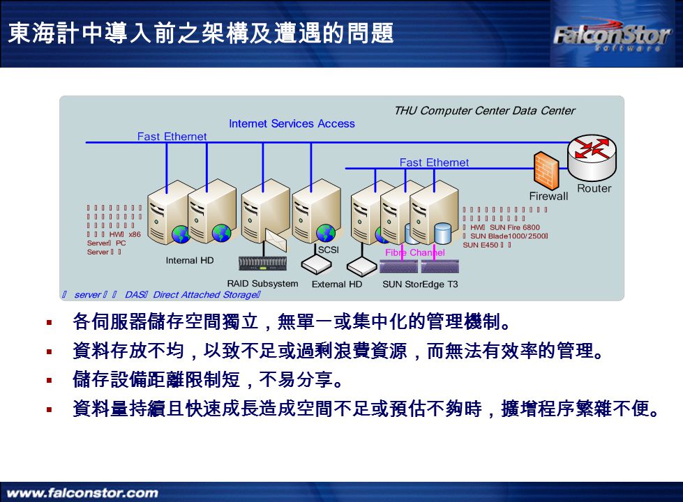 Disaster Recovery 備援virtual Tape Library 虛擬磁帶機continuous Data Protection 連續數據保護陳文賢gm Apac Chairman Storage Networking Ppt Download
