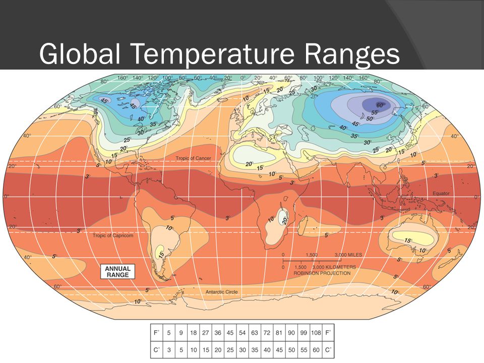 Global Temperature Ranges Figure 3.28