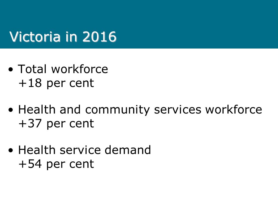 Victoria in 2016 Total workforce +18 per cent Health and community services workforce +37 per cent Health service demand +54 per cent