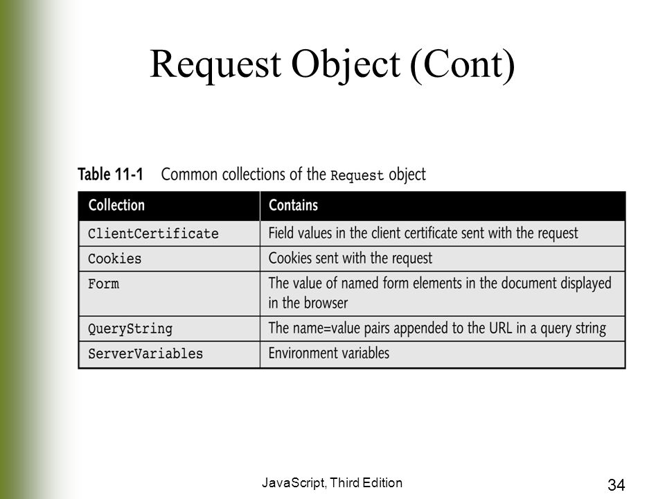 JavaScript, Third Edition 34 Request Object (Cont)