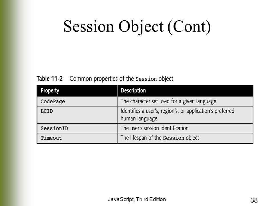 JavaScript, Third Edition 38 Session Object (Cont)