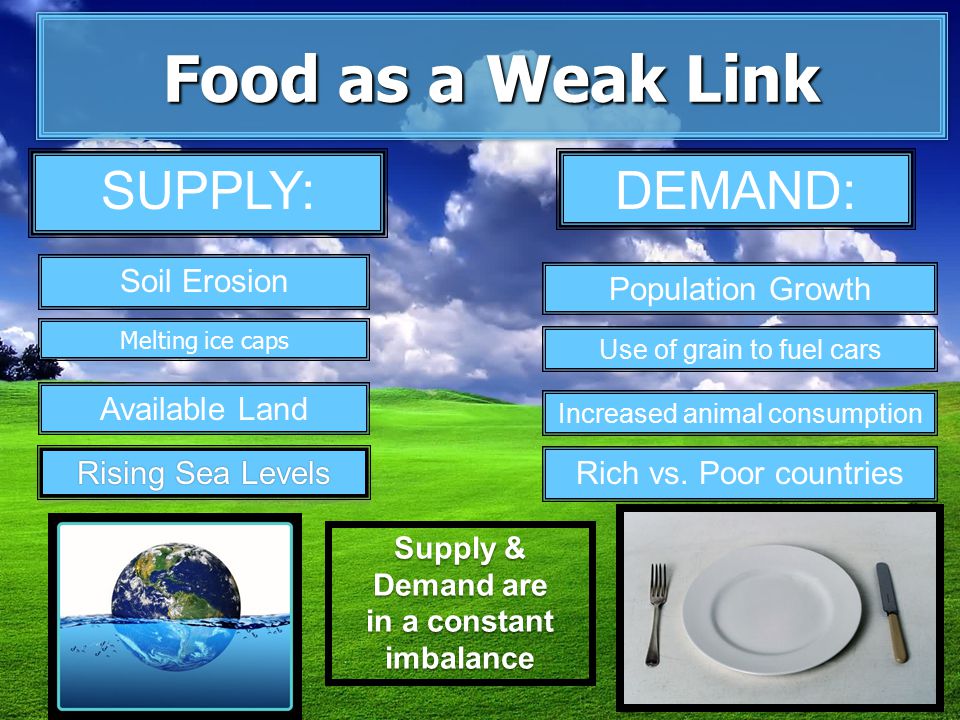 Food as a Weak Link Supply & Demand are in a constant imbalance Rising Sea LevelsRising Sea Levels Available Land Melting ice caps Soil Erosion SUPPLY:DEMAND: Population Growth Increased animal consumption Use of grain to fuel cars Rich vs.