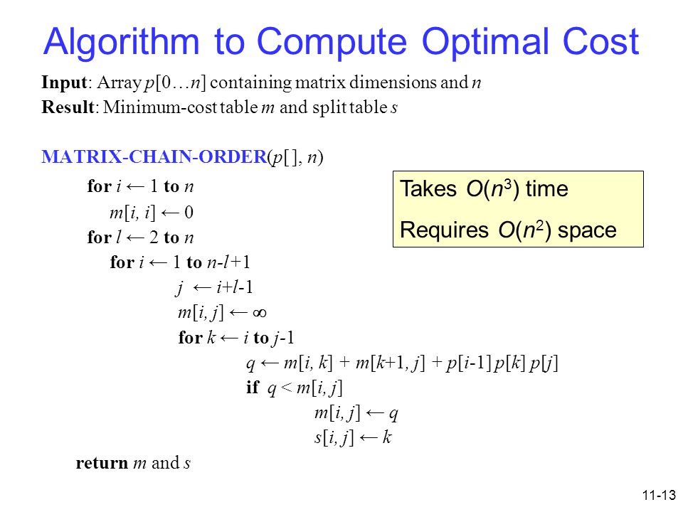 11-13 Algorithm to Compute Optimal Cost Input: Array p[0…n] containing matrix dimensions and n Result: Minimum-cost table m and split table s MATRIX-CHAIN-ORDER(p[ ], n) for i ← 1 to n m[i, i] ← 0 for l ← 2 to n for i ← 1 to n-l+1 j ← i+l-1 m[i, j] ←  for k ← i to j-1 q ← m[i, k] + m[k+1, j] + p[i-1] p[k] p[j] if q < m[i, j] m[i, j] ← q s[i, j] ← k return m and s Takes O(n 3 ) time Requires O(n 2 ) space