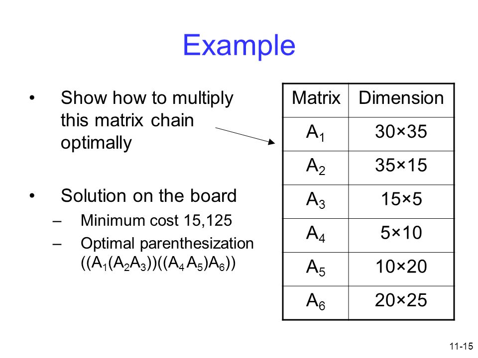 11-15 Example Show how to multiply this matrix chain optimally Solution on the board –Minimum cost 15,125 –Optimal parenthesization ((A 1 (A 2 A 3 ))((A 4 A 5 )A 6 )) MatrixDimension A1A1 30×35 A2A2 35×15 A3A3 15×5 A4A4 5×10 A5A5 10×20 A6A6 20×25