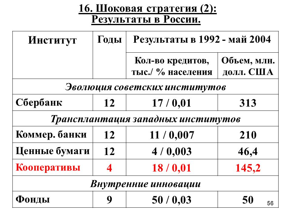 Шоковая стратегия.