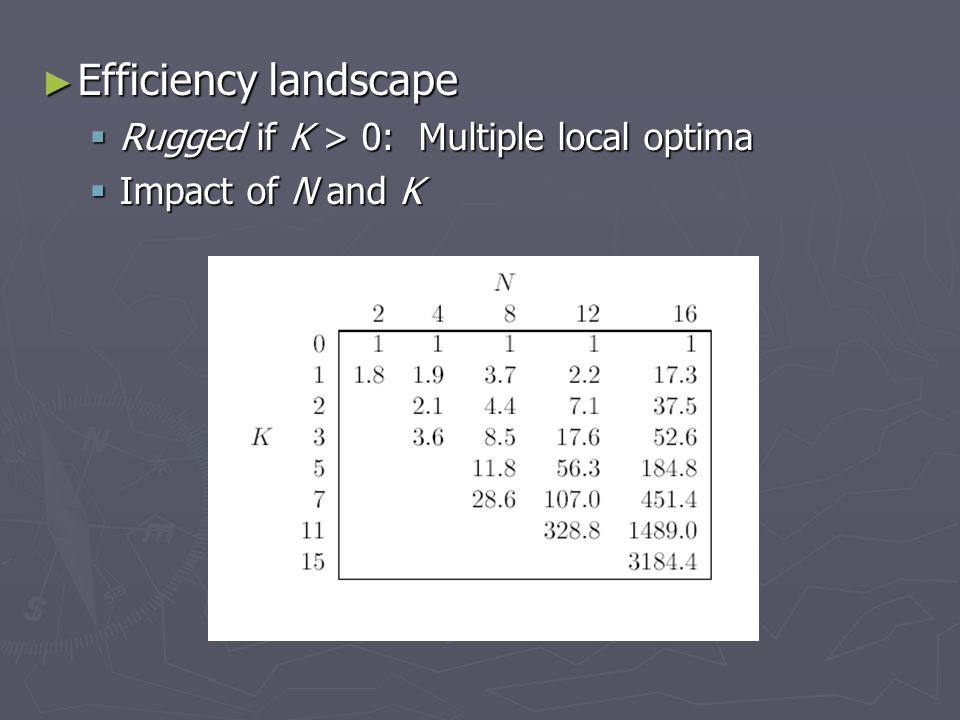 ► Efficiency landscape  Rugged if K > 0: Multiple local optima  Impact of N and K