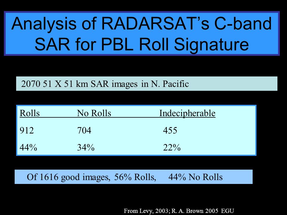 Analysis of RADARSAT’s C-band SAR for PBL Roll Signature X 51 km SAR images in N.