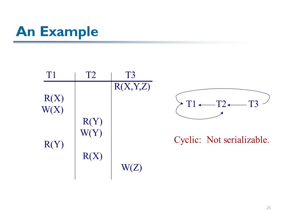 26 An Example T1 T2 T3 R(X,Y,Z) R(X) W(X) R(Y) W(Y) R(Y) R(X) W(Z) T1 T2 T3 Cyclic: Not serializable.