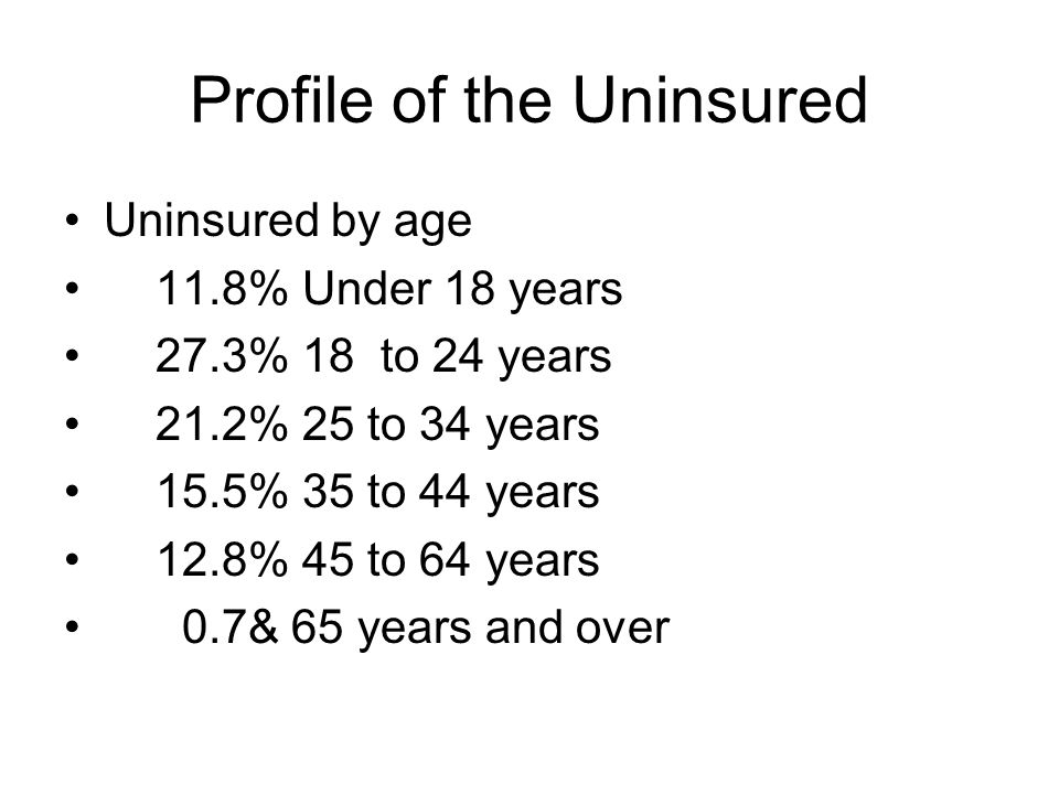 Profile of the Uninsured Uninsured by age 11.8% Under 18 years 27.3% 18 to 24 years 21.2% 25 to 34 years 15.5% 35 to 44 years 12.8% 45 to 64 years 0.7& 65 years and over
