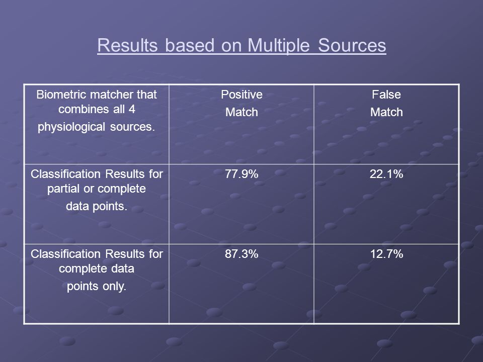 Results based on Multiple Sources Biometric matcher that combines all 4 physiological sources.