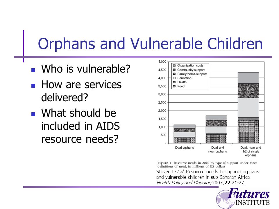 Orphans and Vulnerable Children Who is vulnerable.