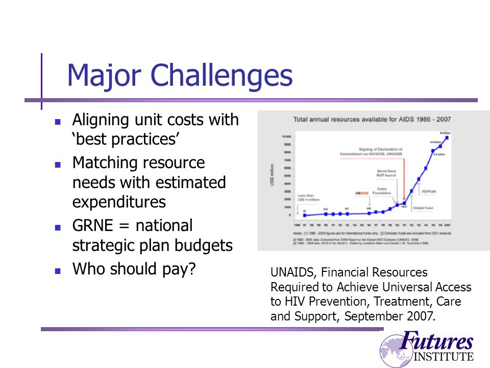 Major Challenges Aligning unit costs with ‘best practices’ Matching resource needs with estimated expenditures GRNE = national strategic plan budgets Who should pay.