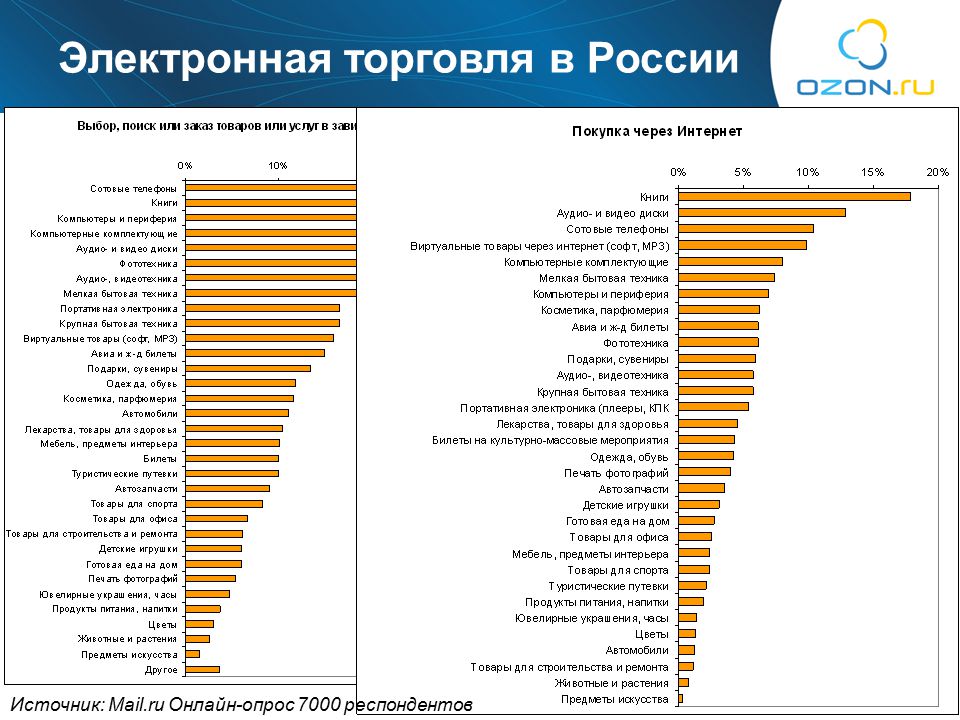 Список крупных покупок