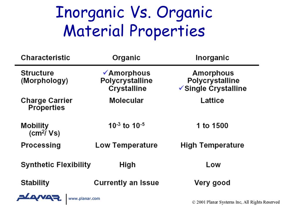 Organic Electronics Wu Bin. Inorganic Vs. Organic Material 