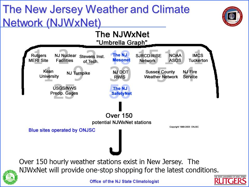 New Jersey Weather and Climate Network