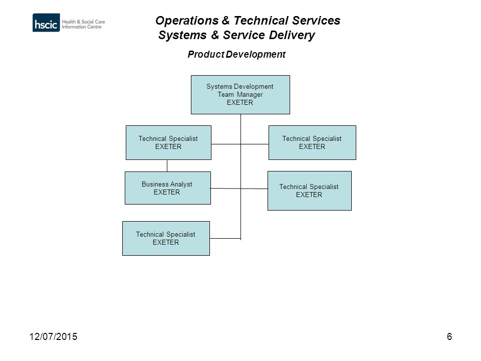 12 07 20151 Operations Technical Services Systems Service