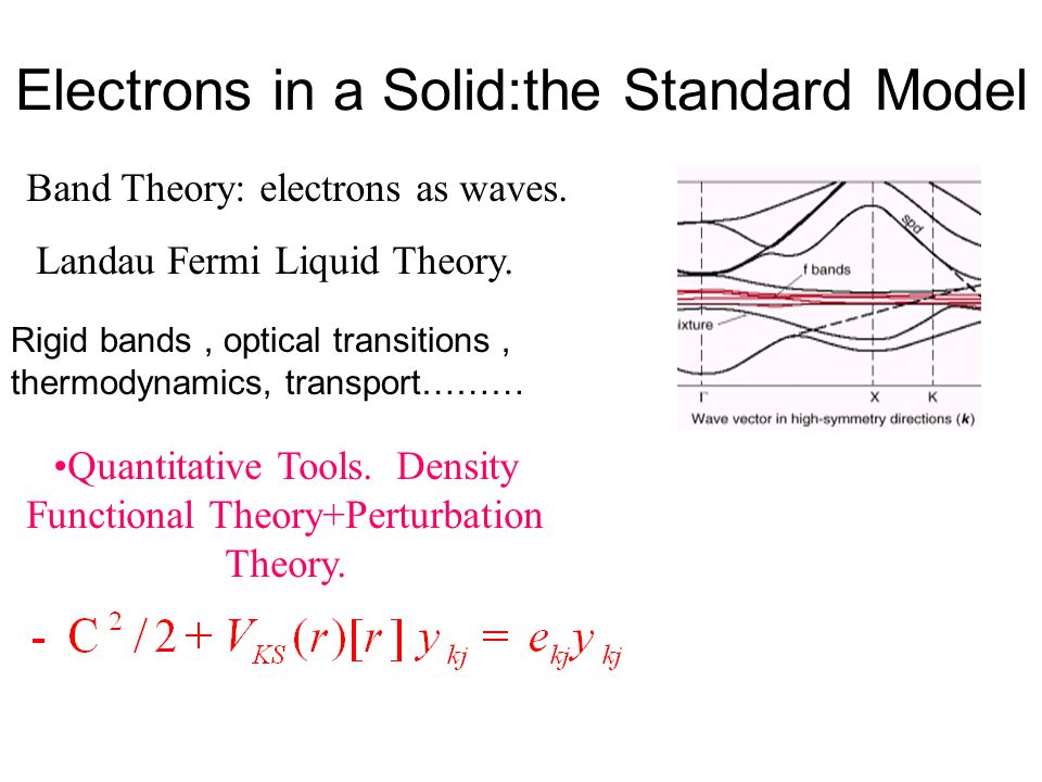Band Theory: electrons as waves. Landau Fermi Liquid Theory.