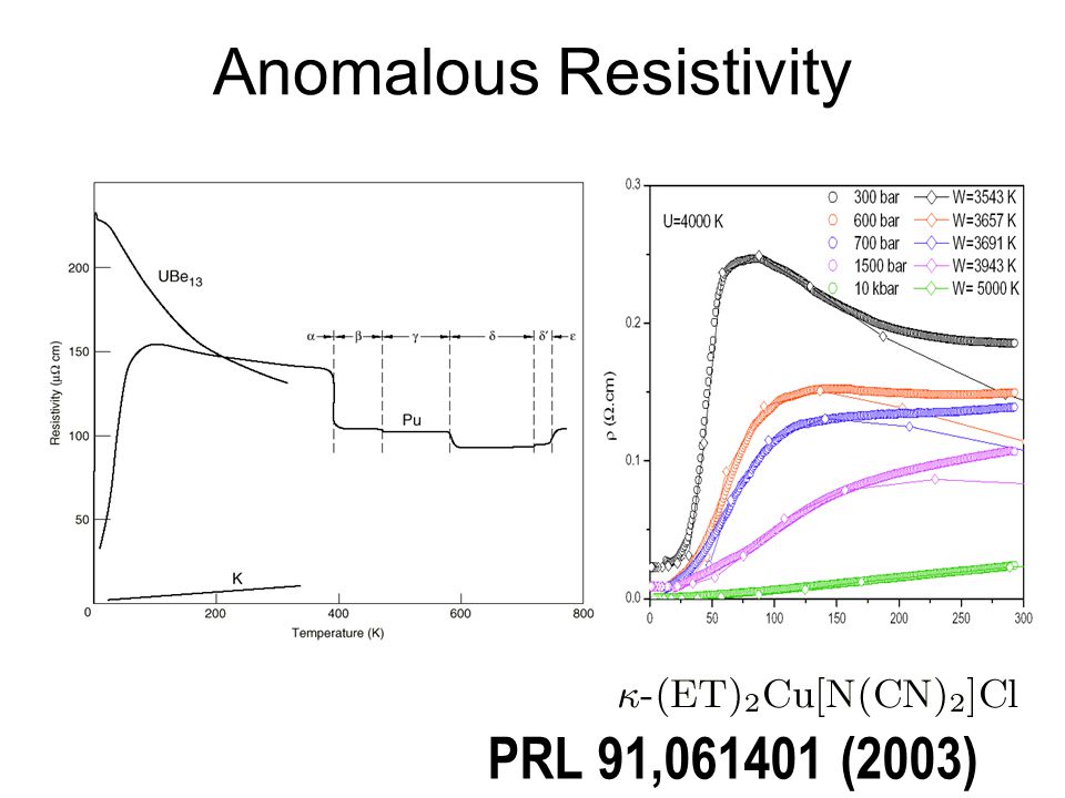 Anomalous Resistivity PRL 91, (2003)