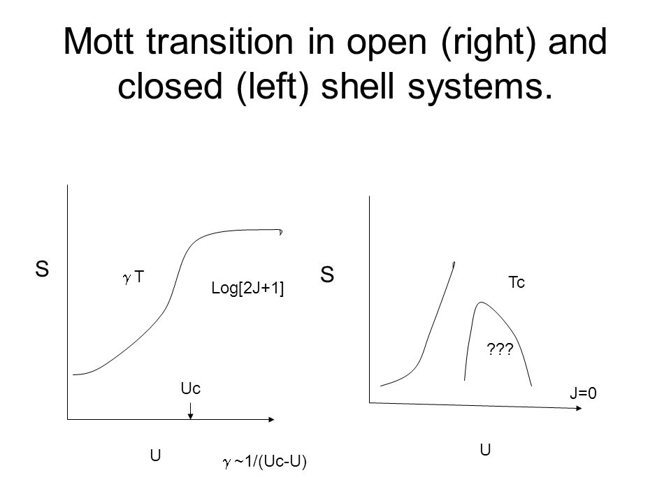 Mott transition in open (right) and closed (left) shell systems.