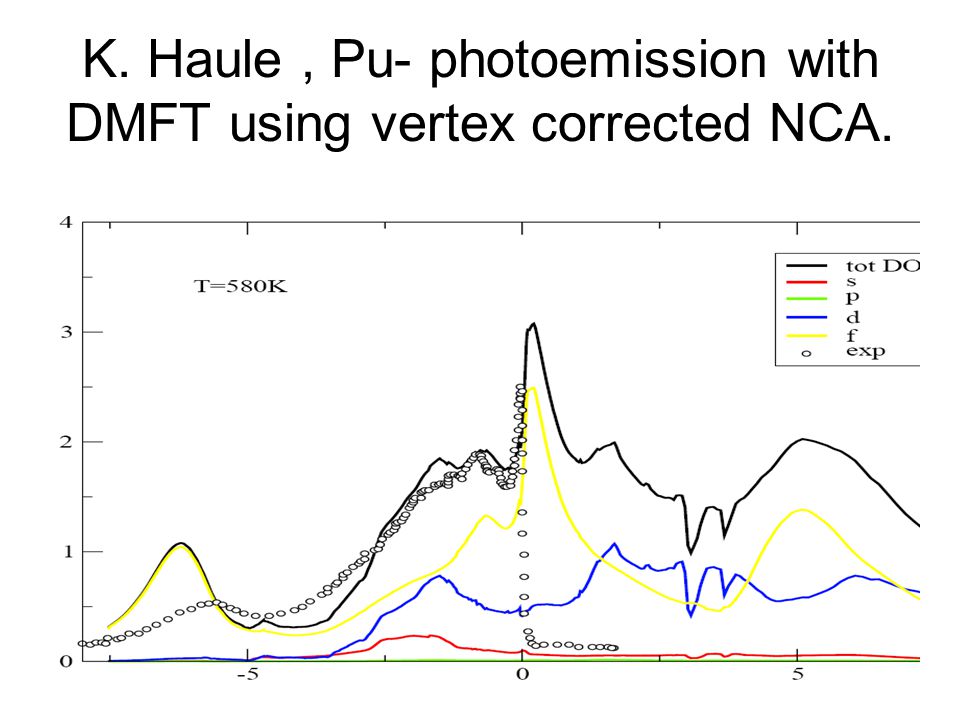K. Haule, Pu- photoemission with DMFT using vertex corrected NCA.