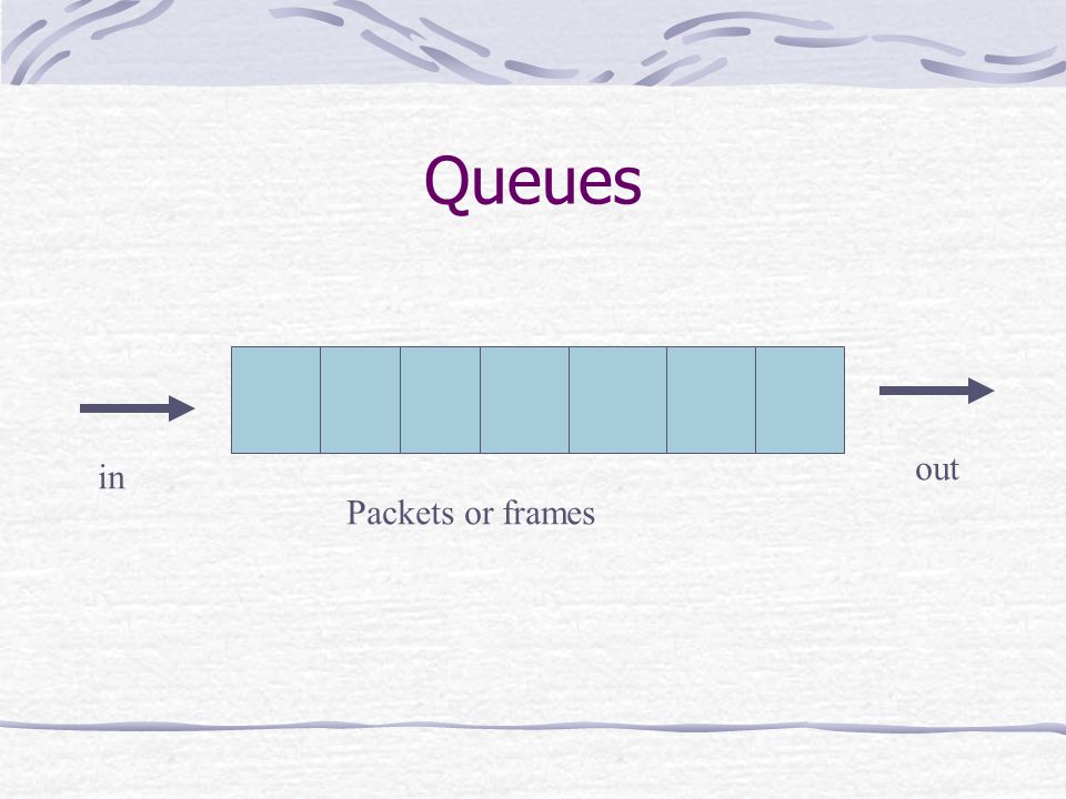 Queues Packets or frames in out