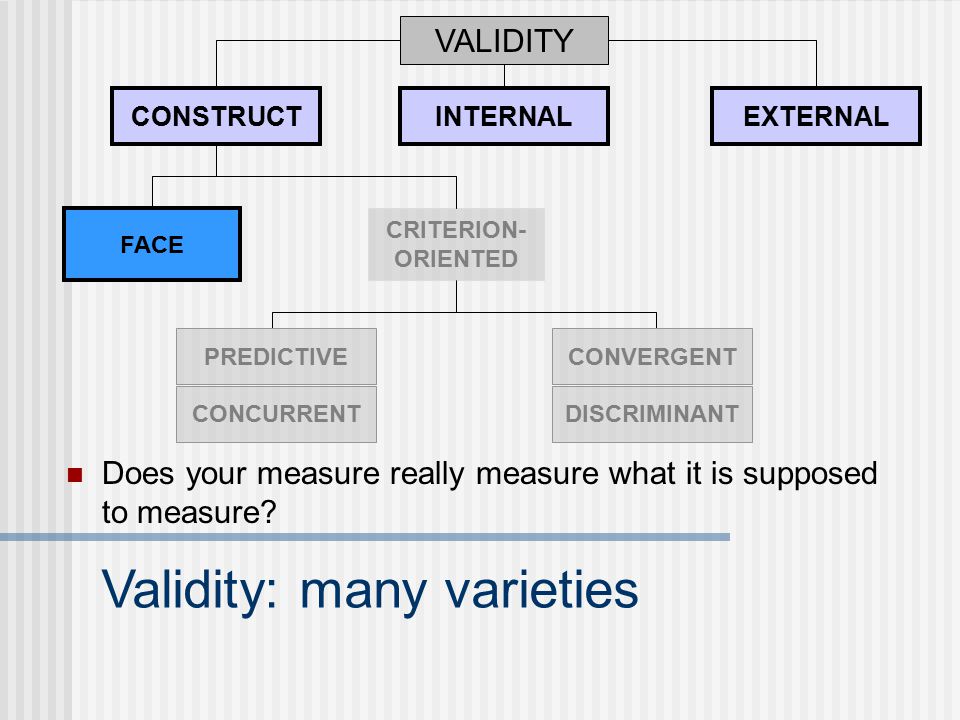 VALIDITY CONSTRUCT CRITERION- ORIENTED DISCRIMINANT CONVERGENTPREDICTIVE CONCURRENT FACE INTERNALEXTERNAL Validity Does your measure really measure what it is supposed to measure.