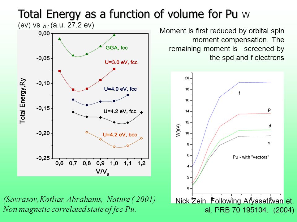 Total Energy as a function of volume for Pu Total Energy as a function of volume for Pu W (ev) vs (a.u.