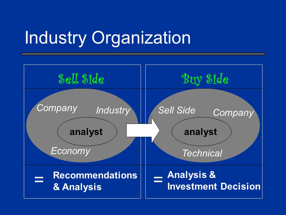 Industry Organization Sell SideBuy Side analyst Company Industry Economy Recommendations & Analysis Sell Side Company Technical Analysis & Investment Decision ==