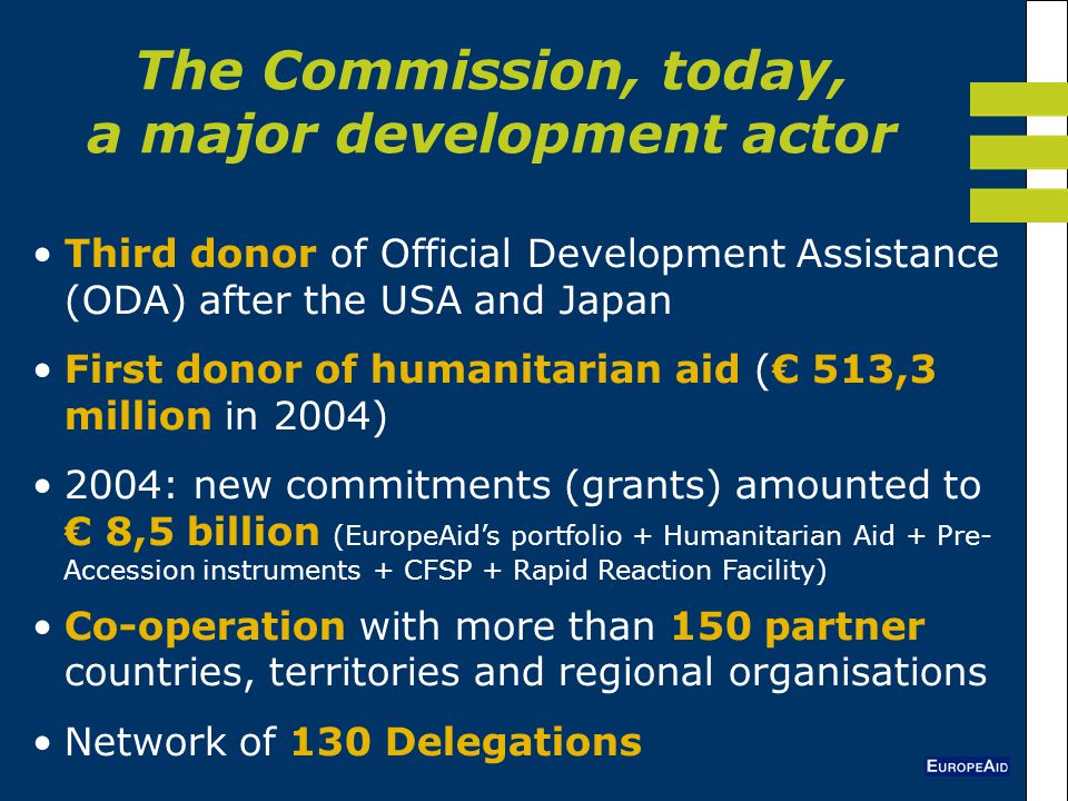 Third donor of Official Development Assistance (ODA) after the USA and Japan First donor of humanitarian aid (€ 513,3 million in 2004) 2004: new commitments (grants) amounted to € 8,5 billion (EuropeAid’s portfolio + Humanitarian Aid + Pre- Accession instruments + CFSP + Rapid Reaction Facility) Co-operation with more than 150 partner countries, territories and regional organisations Network of 130 Delegations The Commission, today, a major development actor