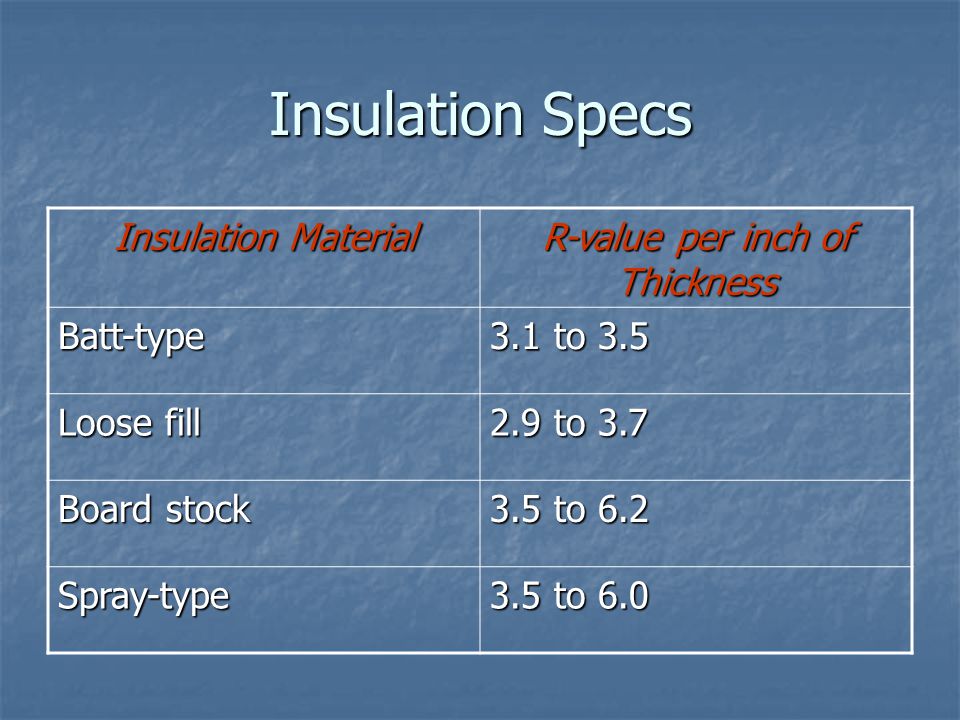 Insulation Specs Insulation Material R-value per inch of Thickness Batt-type 3.1 to 3.5 Loose fill 2.9 to 3.7 Board stock 3.5 to 6.2 Spray-type 3.5 to 6.0