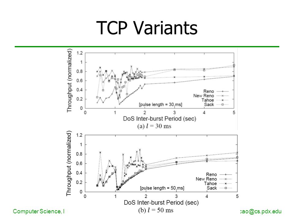 Computer Science, Portland State University24 TCP Variants