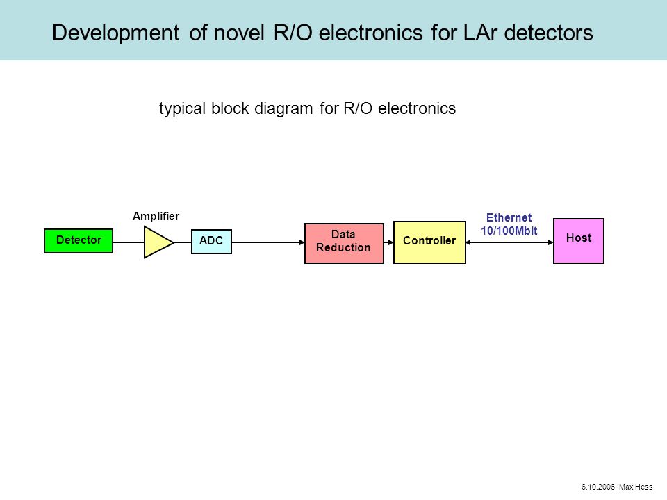 Development of novel R/O electronics for LAr detectors Max Hess Controller ADC Data Reduction Ethernet 10/100Mbit Host Detector typical block diagram for R/O electronics Amplifier