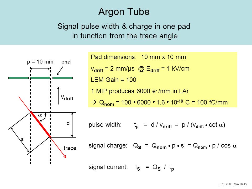 Argon Tube Signal pulse width & charge in one pad in function from the trace angle p = 10 mm trace d pad  s pulse width: t p = d / v drift = p / (v drift  cot  ) signal charge: Q S = Q nom  p  s = Q nom  p / cos  v drift signal current: I S = Q S / t p Pad dimensions: 10 mm x 10 mm v drift = 2 E drift = 1 kV/cm LEM Gain = MIP produces 6000 e - /mm in LAr  Q nom = 100  6000  1.6  C = 100 fC/mm Max Hess