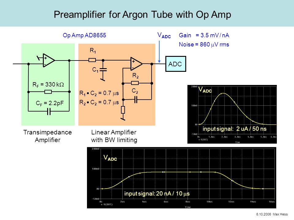 Preamplifier for Argon Tube with Op Amp Op Amp AD8655 Linear Amplifier with BW limiting C F = 2.2pF C2C2 R2R2 R1R C1C1 R F = 330 k  R 1  C 2 = 0.7  s R 2  C 2 = 0.7  s +-+- Transimpedance Amplifier V ADC ADC Noise = 860  V rms Gain = 3.5 mV / nA input signal: 2 uA / 50 ns input signal: 20 nA / 10  s V ADC Max Hess