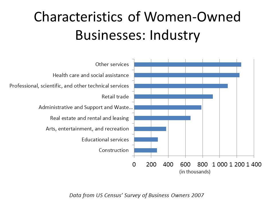survey of business owners oxynux org