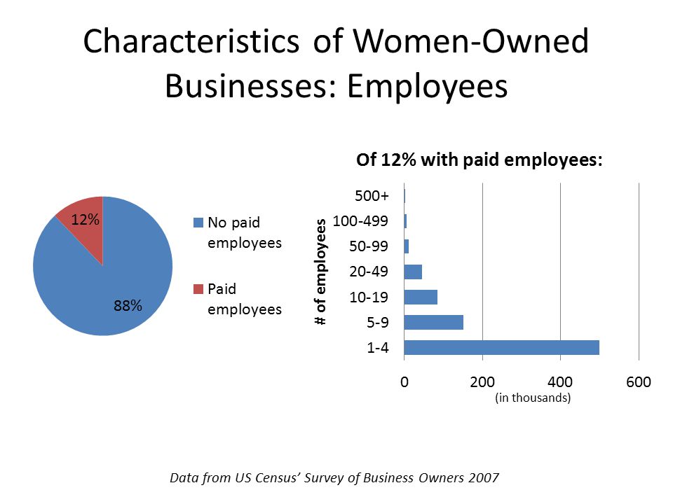 survey of business owners oxynux org