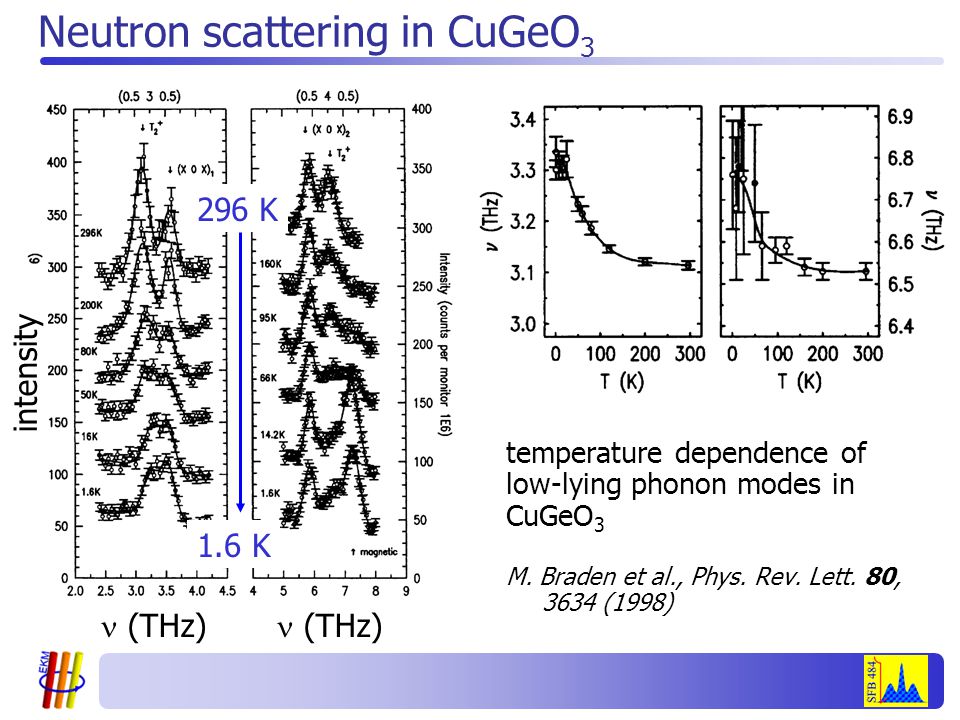 Neutron scattering in CuGeO 3 temperature dependence of low-lying phonon modes in CuGeO 3 M.