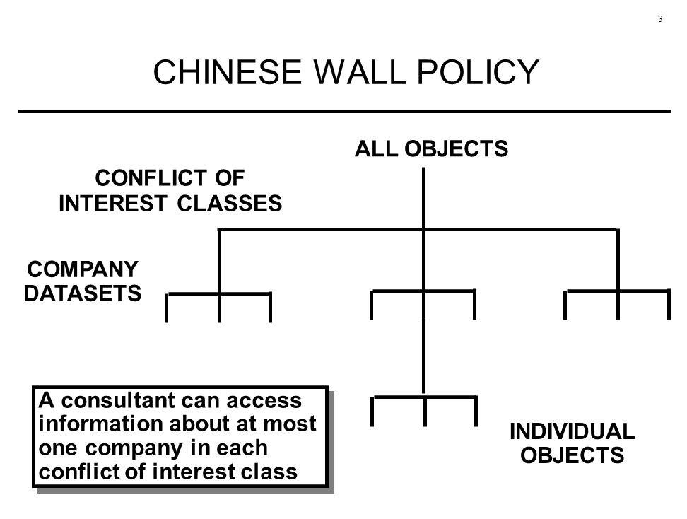CS 5430 System Security -- Chinese Wall Policies