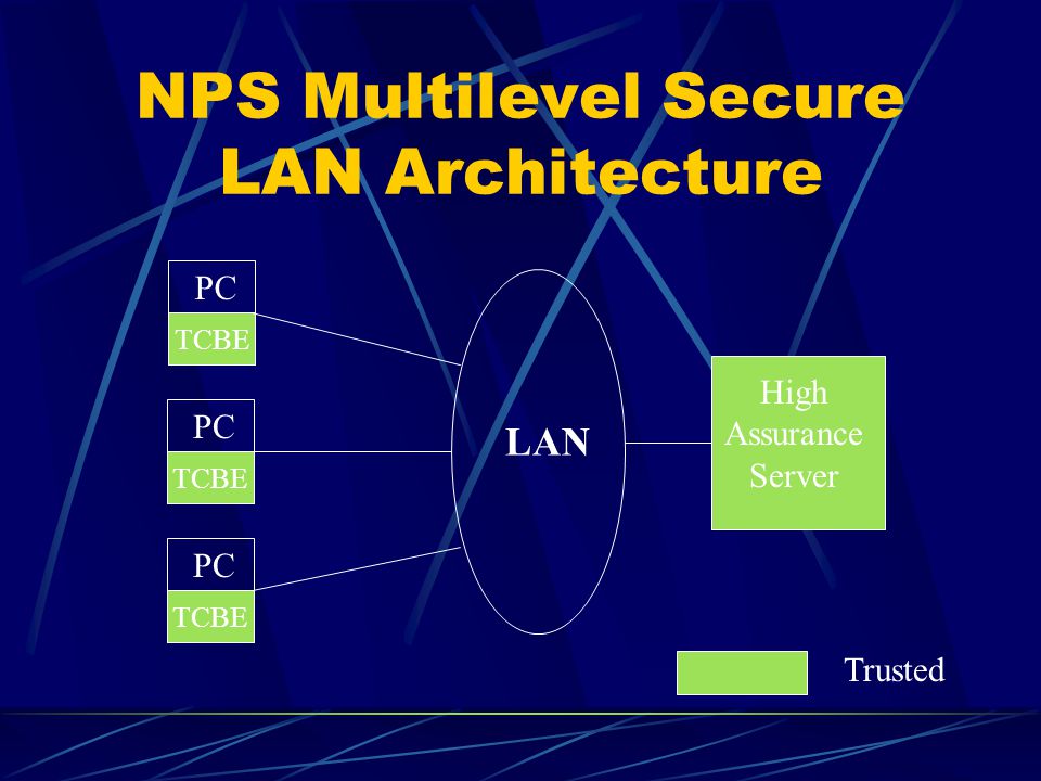 NPS Multilevel Secure LAN Architecture PC TCBE PC TCBE PC TCBE LAN High Assurance Server Trusted