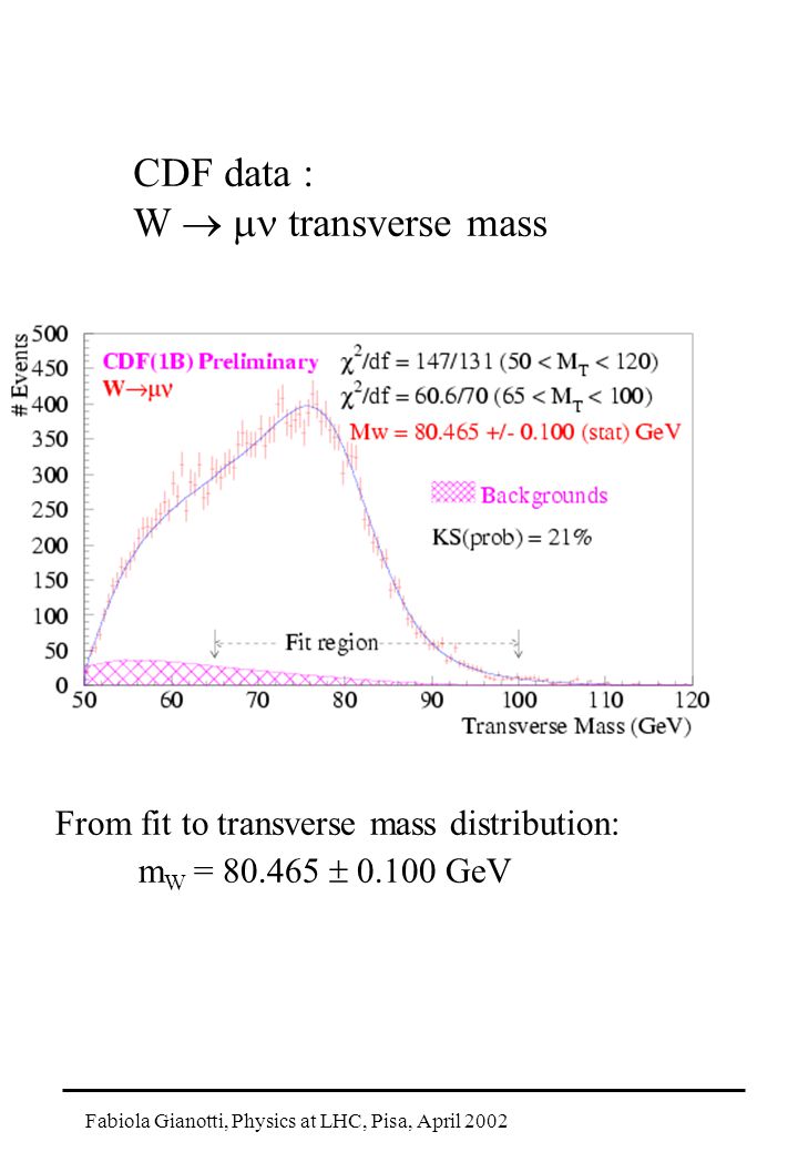 Fabiola Gianotti, Physics at LHC, Pisa, April 2002 CDF data : W   transverse mass From fit to transverse mass distribution: m W =  GeV