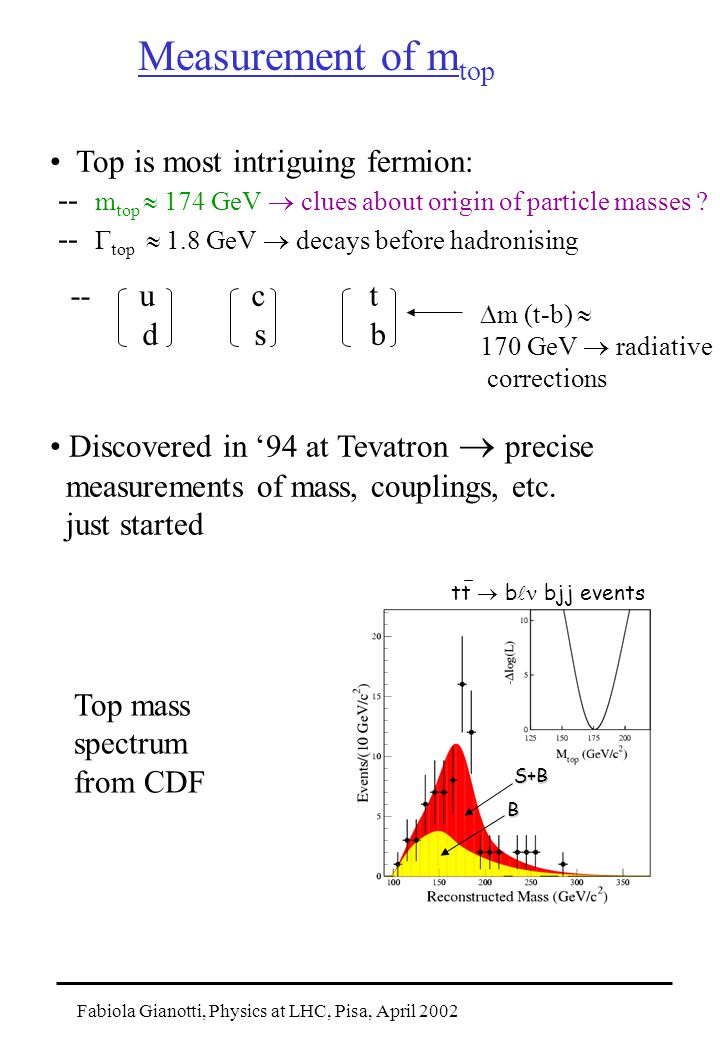 Fabiola Gianotti, Physics at LHC, Pisa, April 2002 Measurement of m top Top is most intriguing fermion: -- m top  174 GeV  clues about origin of particle masses .