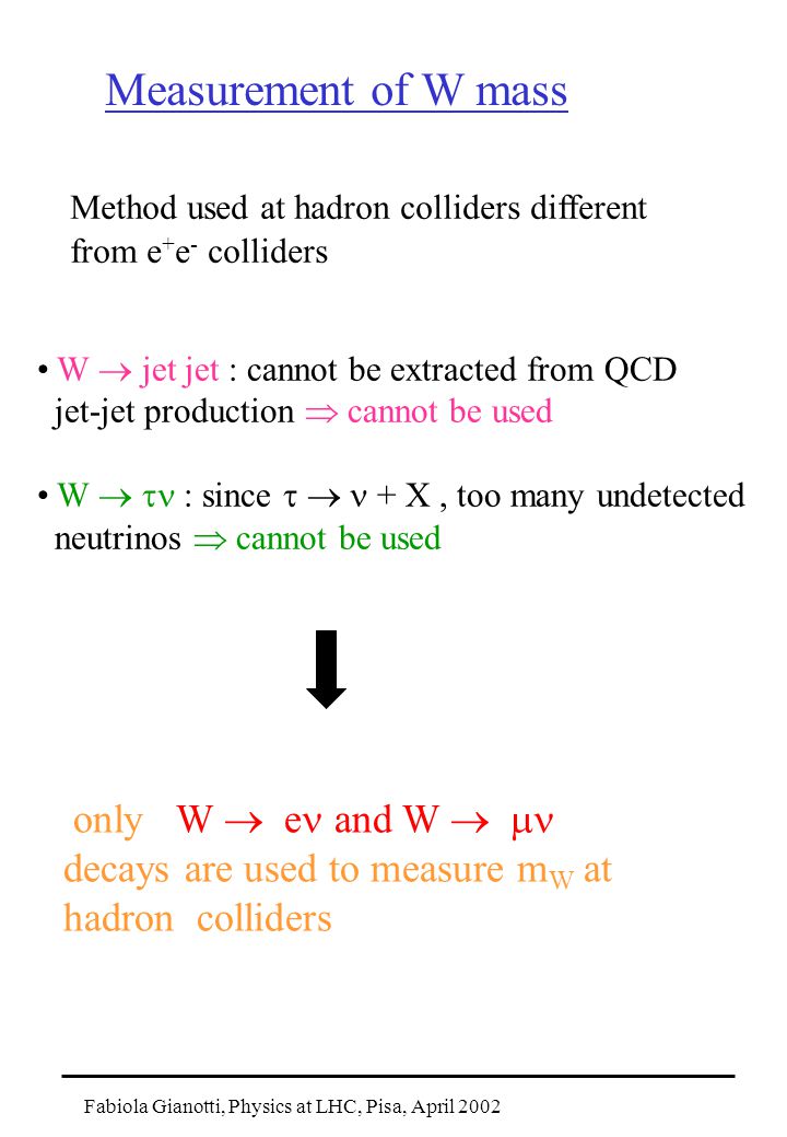Fabiola Gianotti, Physics at LHC, Pisa, April 2002 Measurement of W mass Method used at hadron colliders different from e + e - colliders W  jet jet : cannot be extracted from QCD jet-jet production  cannot be used W  : since  + X, too many undetected neutrinos  cannot be used only W  e and W   decays are used to measure m W at hadron colliders