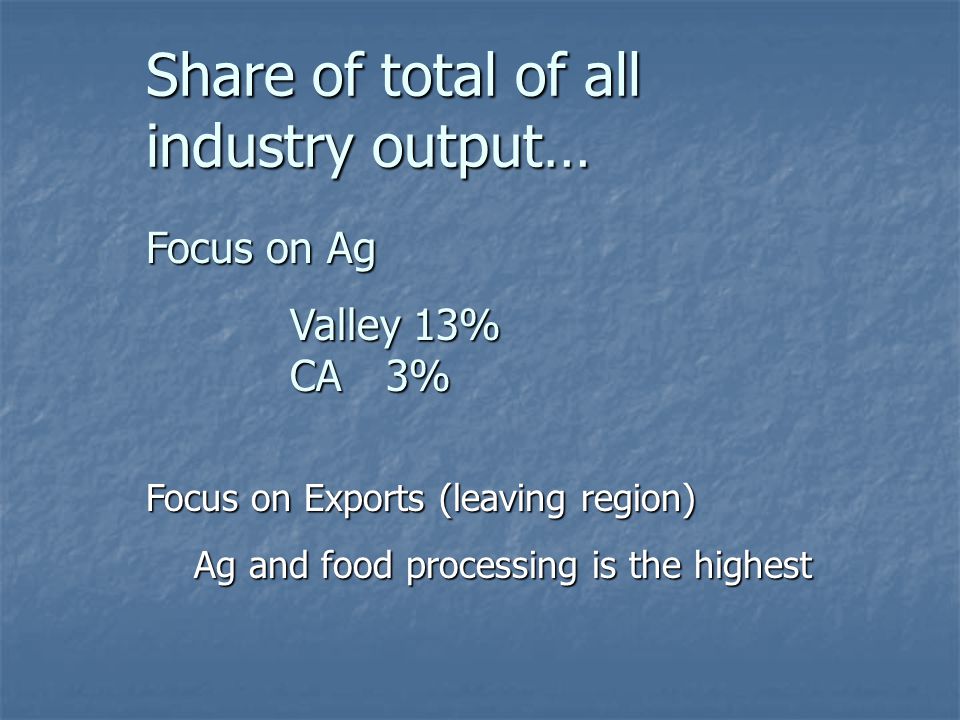 Share of total of all industry output… Focus on Ag Valley 13% CA3% Focus on Exports (leaving region) Ag and food processing is the highest