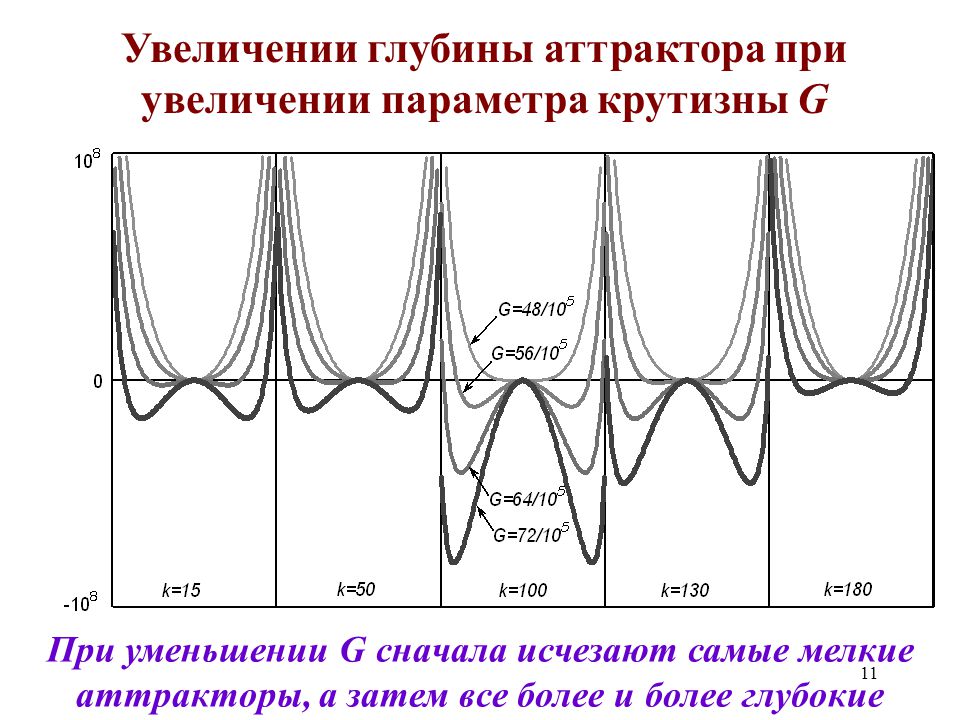 Глубина увеличение. Увеличение параметров. Рост и глубина. Увеличение параметра ig. Нарастание увеличение возрастание параметра.