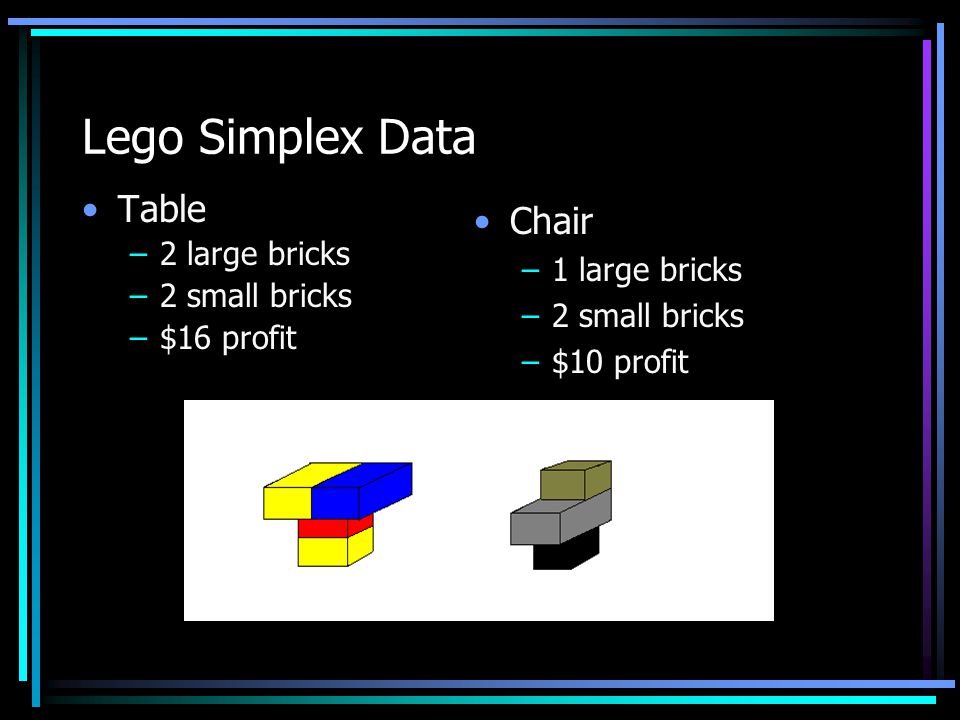 Qm B Lego Simplex Scenario You Manufacture Tables And
