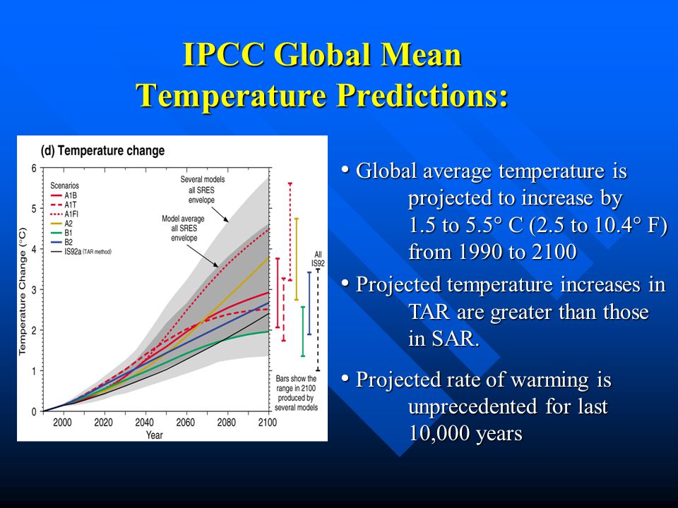 IPCC Global Mean Temperature Predictions: Global average temperature is projected to increase by 1.5 to 5.5° C (2.5 to 10.4° F) from 1990 to 2100 Global average temperature is projected to increase by 1.5 to 5.5° C (2.5 to 10.4° F) from 1990 to 2100 Projected temperature increases in TAR are greater than those in SAR.