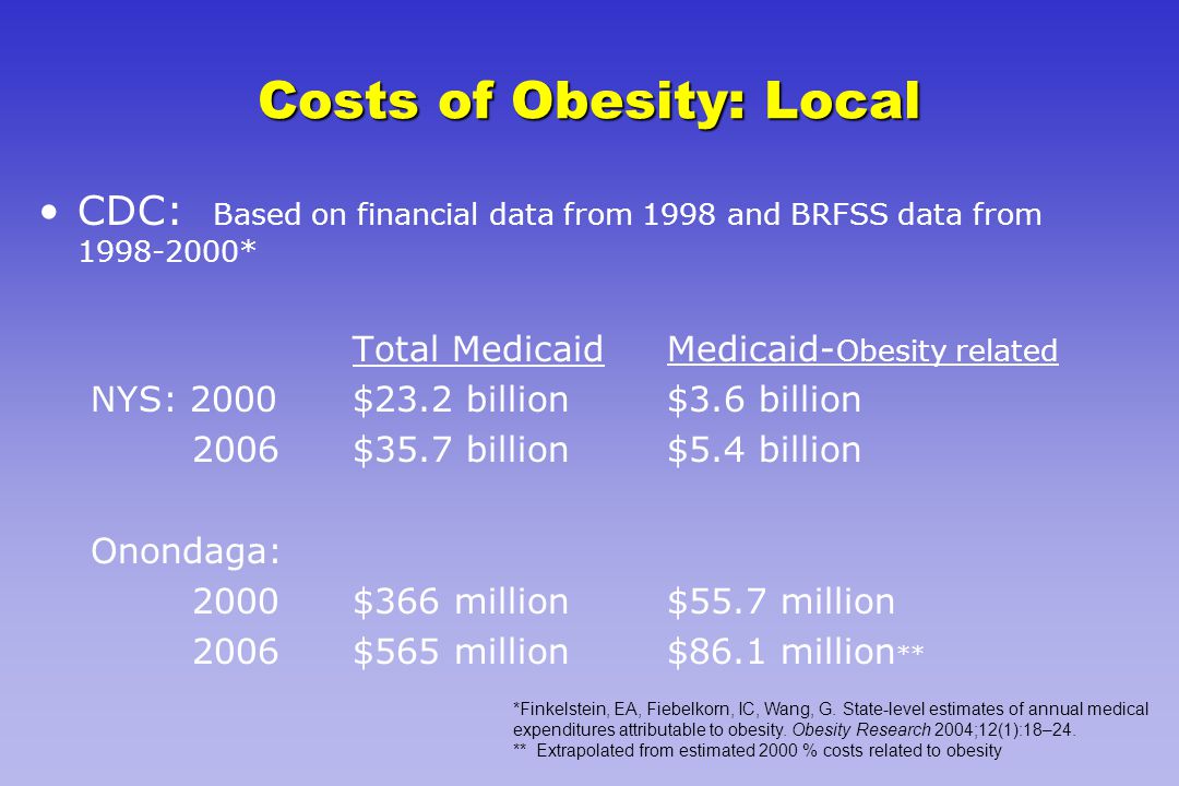 Costs of Obesity: Local CDC: Based on financial data from 1998 and BRFSS data from * Total MedicaidMedicaid- Obesity related NYS: 2000$23.2 billion$3.6 billion 2006$35.7 billion$5.4 billion Onondaga: 2000$366 million$55.7 million 2006$565 million$86.1 million ** *Finkelstein, EA, Fiebelkorn, IC, Wang, G.