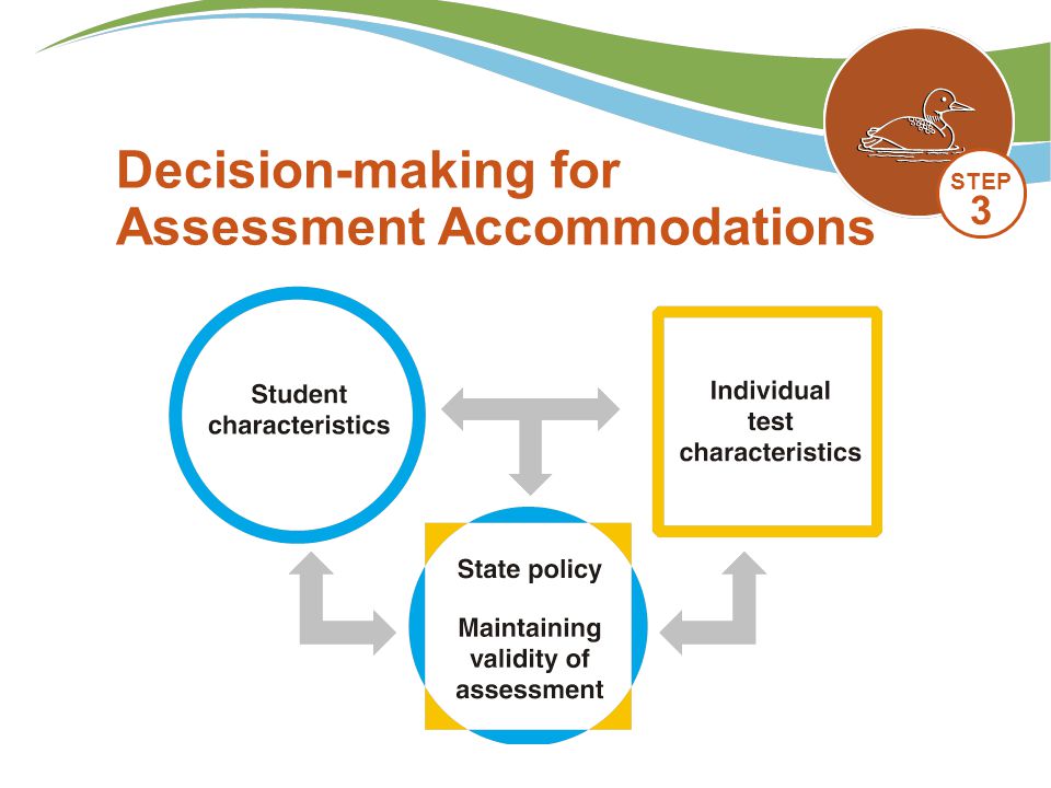STEP 3 Decision-making for Assessment Accommodations