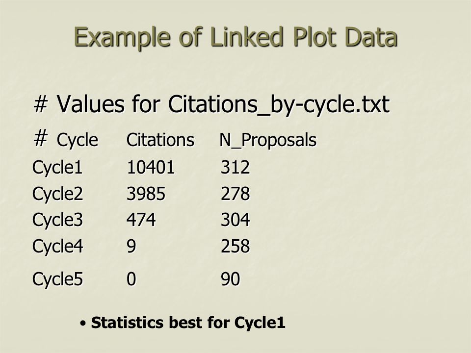 Example of Linked Plot Data # Values for Citations_by-cycle.txt # CycleCitations N_Proposals Cycle Cycle Cycle Cycle Cycle Statistics best for Cycle1